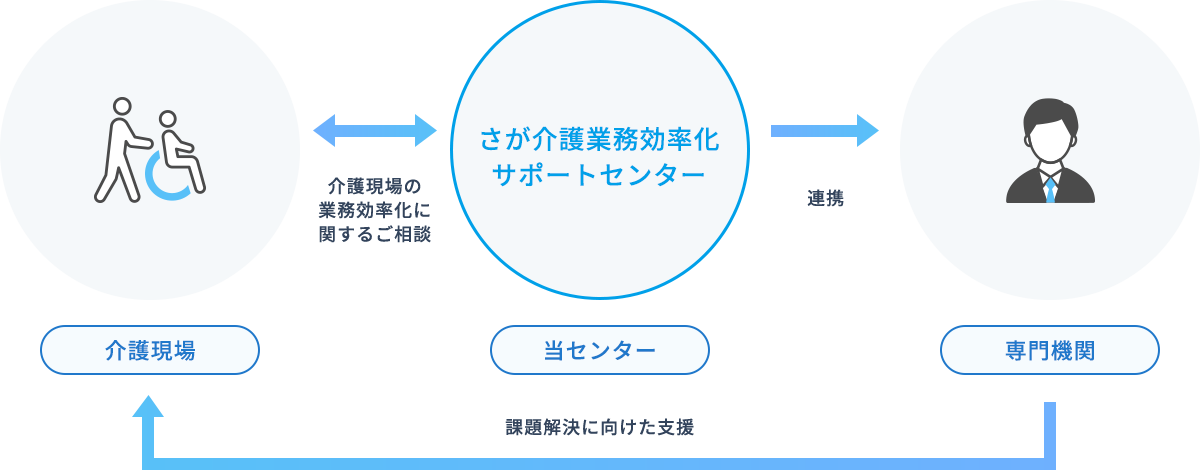 相談の流れ図